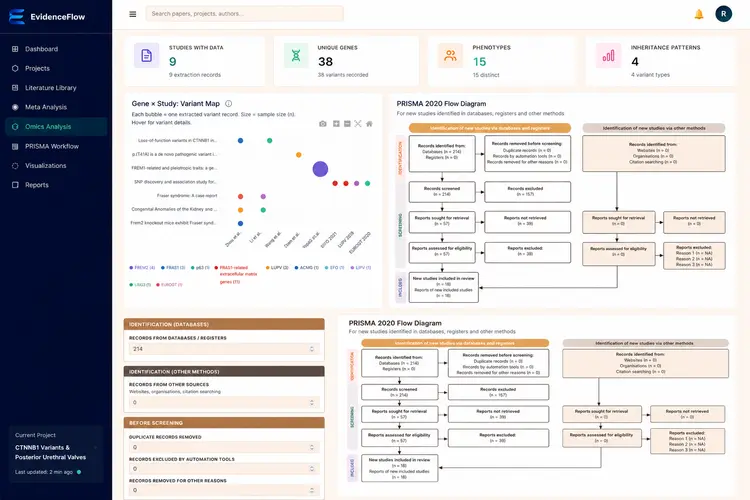 Meta-analysis & Visualizations